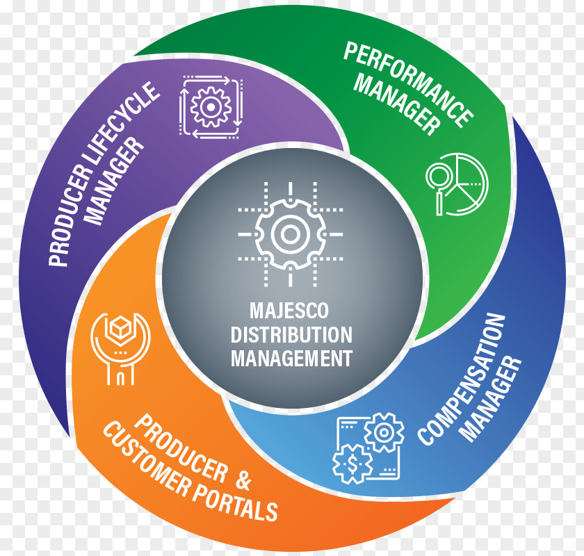 Distribution Channel Data Management As A Service Organization PNG