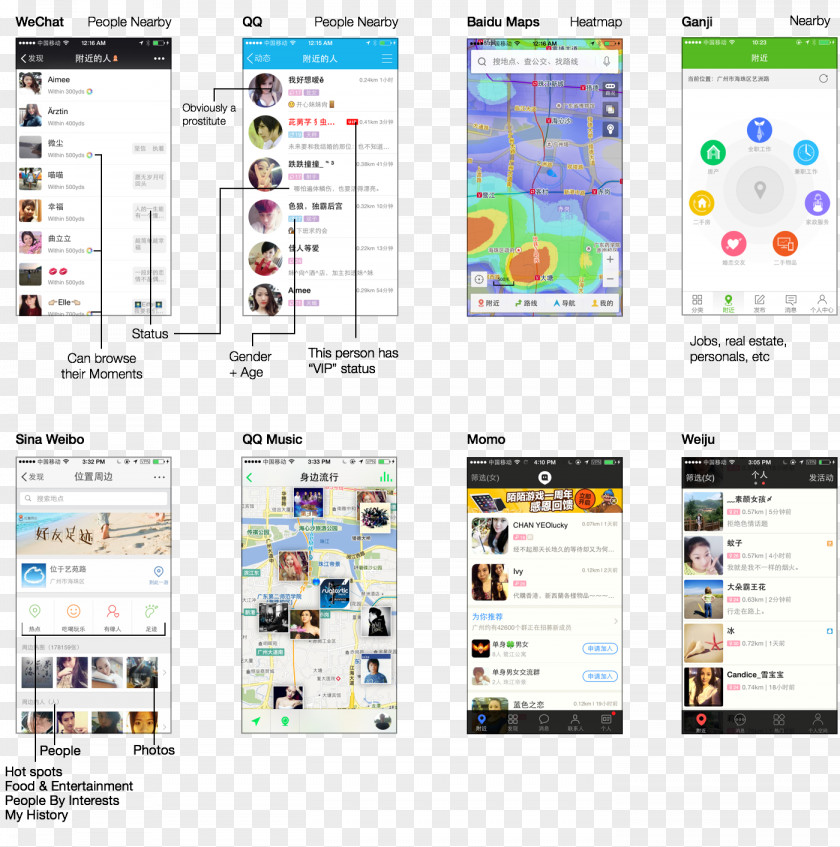 Mobile Baidu WeChat China User Interface PNG
