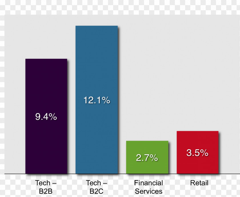 Percentage Halaman Hasil Enjin Gelintar Brand Google Search PNG