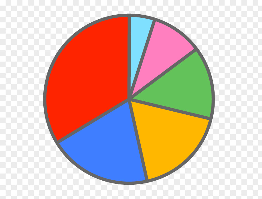 Pie Chart Circle Graph Clip Art PNG