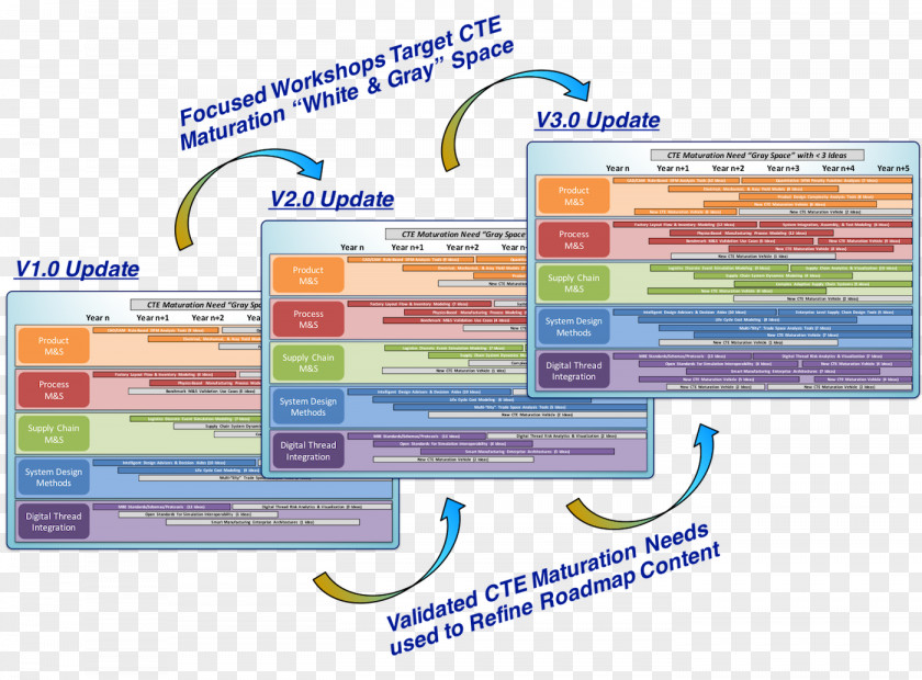 Technology Roadmap Web Page Line Brand PNG