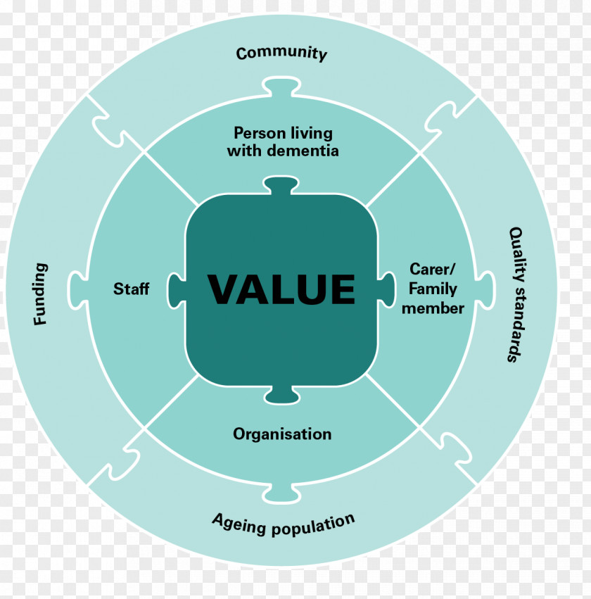 From Values To Action: The Four Principles Of Valu Centre D'études Et D'expertise Sur Les Risques, L'environnement, La Mobilité L'aménagement Cerema Brand Hauts-de-France PNG
