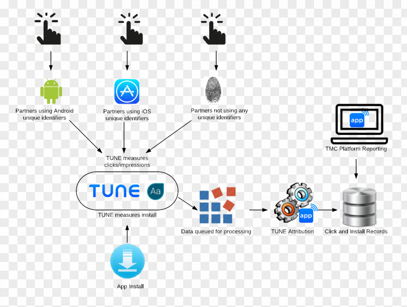 New Process Mobile App Development Attribution Marketing IPhone PNG