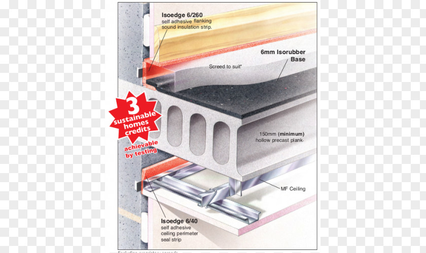 Rubber Strip Ceiling Floor Robust Details Limited Joist Building Insulation PNG
