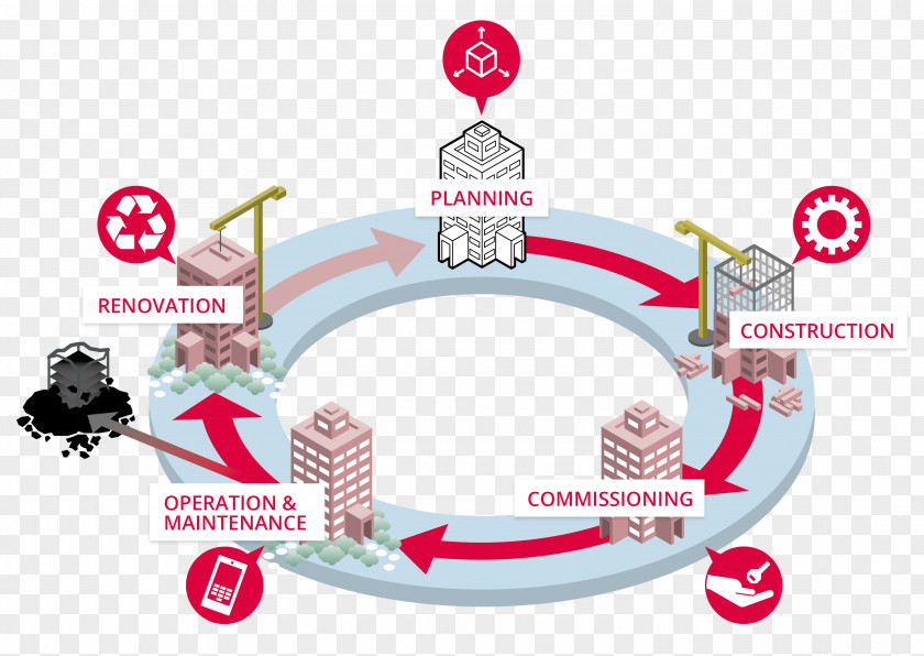 Energy Cycle Throughout The Day Building Life Biological Instandhouding Design PNG