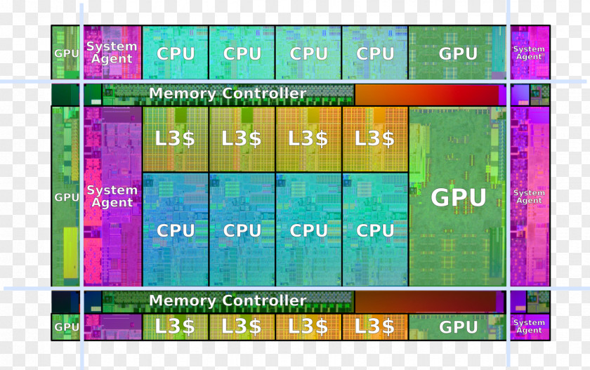 Intel Sandy Bridge Ivy Central Processing Unit Multi-core Processor PNG