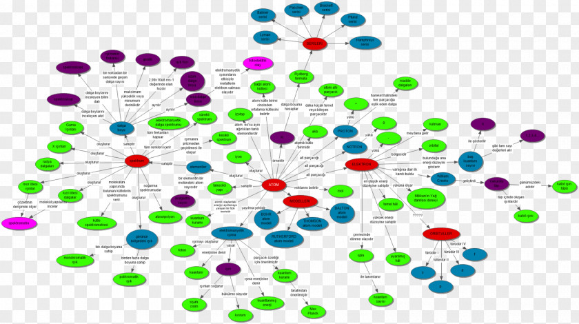 Map Concept Philosophy Ontology PNG