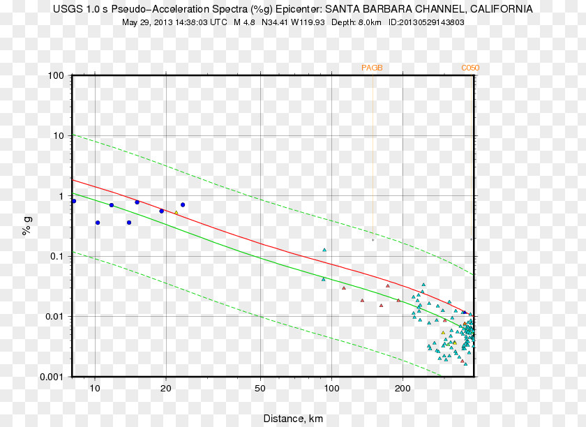 24km SW Of Puerto El Triunfo, Salvador 1 2 2018-05-13Isla Vista Youth Projects 0 M 5.9 PNG