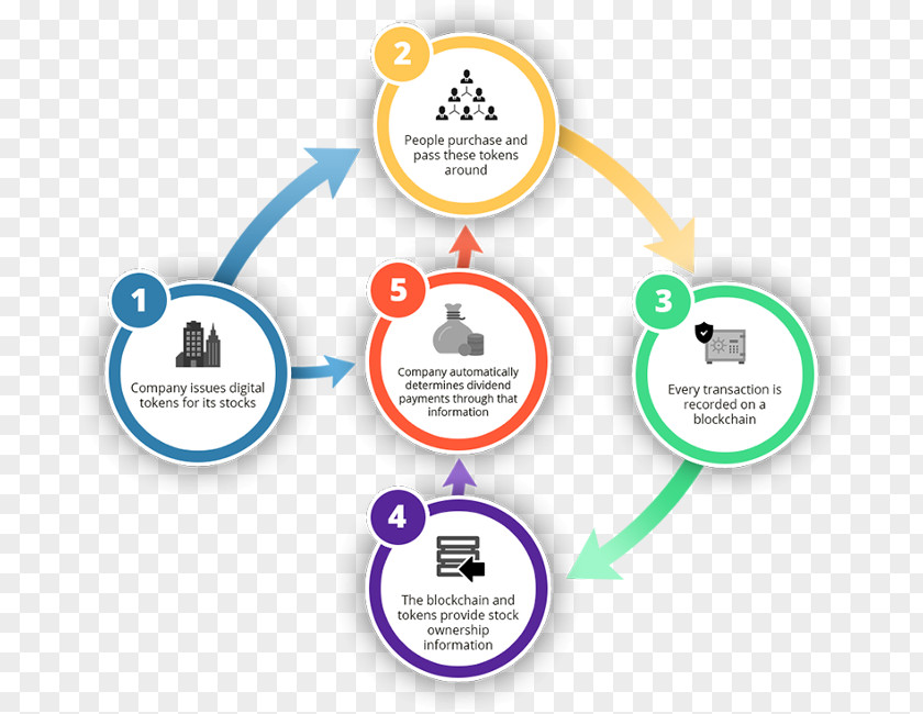 Blockchain Security Token Cryptocurrency Bitcoin Digital Data PNG