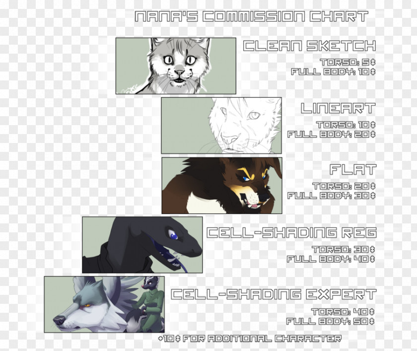 Chart Description Canidae Cat Dog Brand Mammal PNG