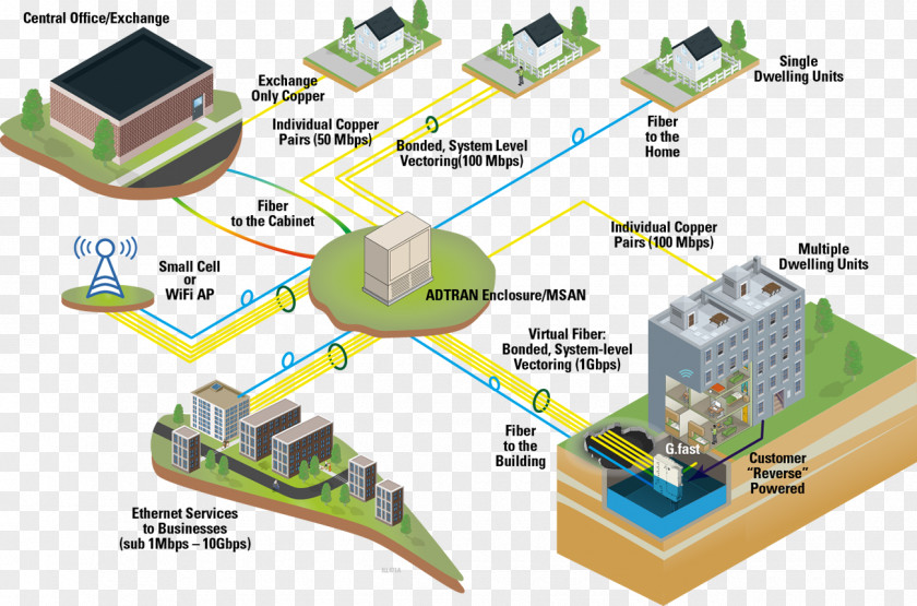 Computer Diagram Fiber To The X Passive Optical Network Premises PNG