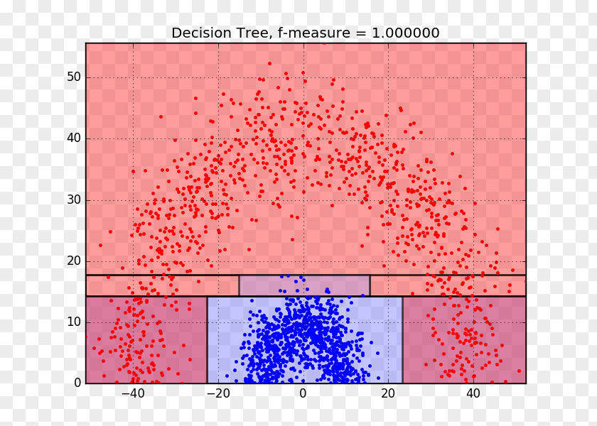 Radial Lines Logistic Regression Decision Tree Analysis Machine Learning Statistical Classification PNG