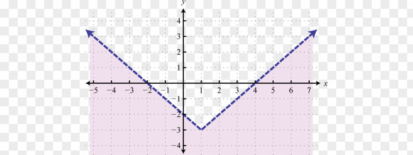 Triangle Point Diagram PNG