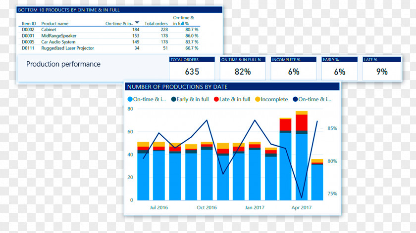 Pull Goods Paper Web Analytics ParallelM Document Brand PNG