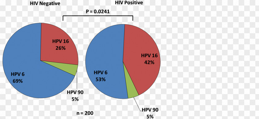 HIV-positive People Brand Circle Angle PNG