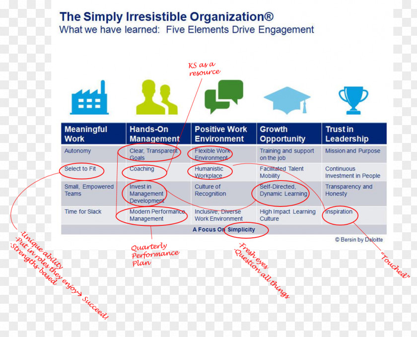 Business Organization Management Employee Engagement Deloitte PNG