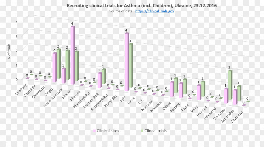 Clinicaltrialsgov Investment Croatia World Volatility MoneyFarm PNG