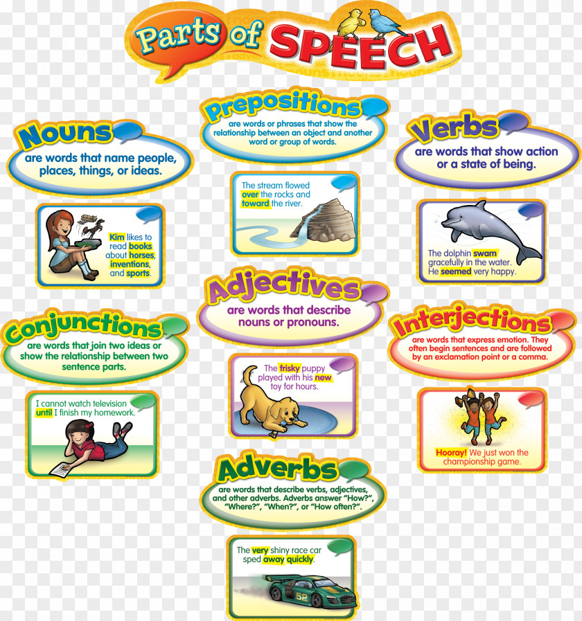Good Manners At Part Of Speech TeachersPayTeachers Adjective Language Arts PNG