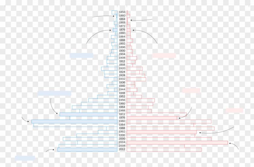 Line Angle Diagram Sky Plc PNG