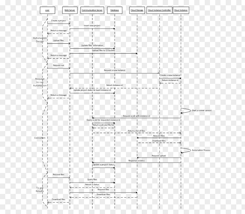 Updated REsume Floor Plan Point Pattern PNG