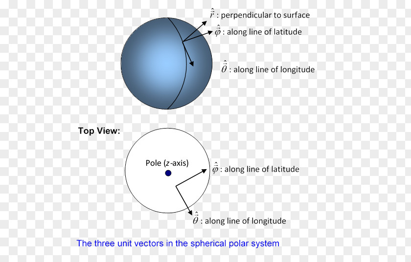 Angle Sphere Angular Momentum Operator PNG