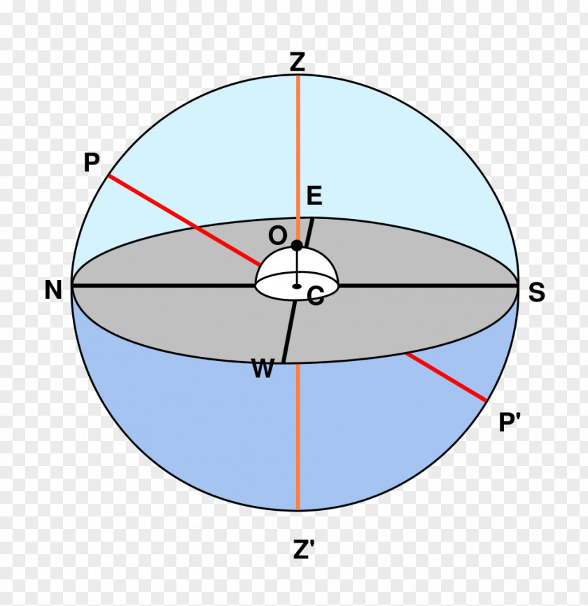 Plane Point Horizonte Astronómico Horizontal Coordinate System PNG