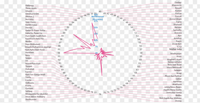 Harishchandra Chart Point Third I Three-dimensional Space Data Visualization PNG