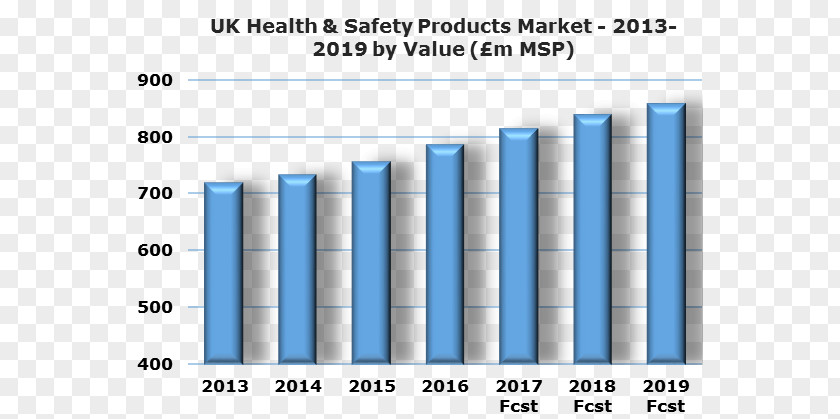 Health Safety Nail Industry United Kingdom Business PNG