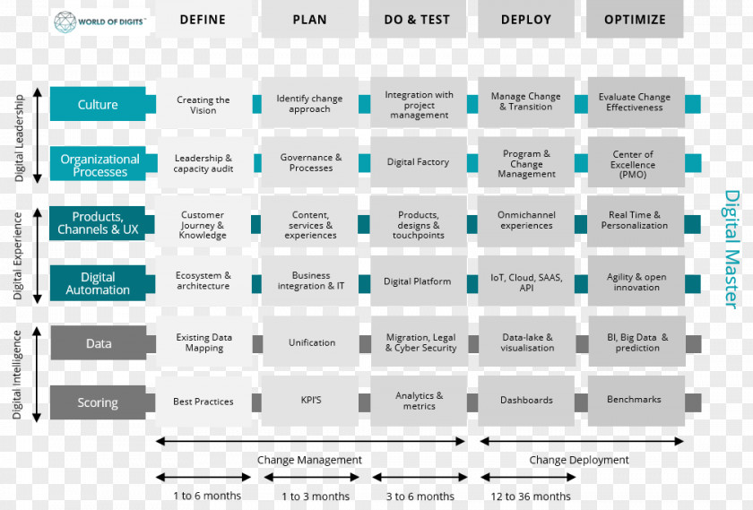 Digital Transformation Paper Computer Software Document Web Page PNG