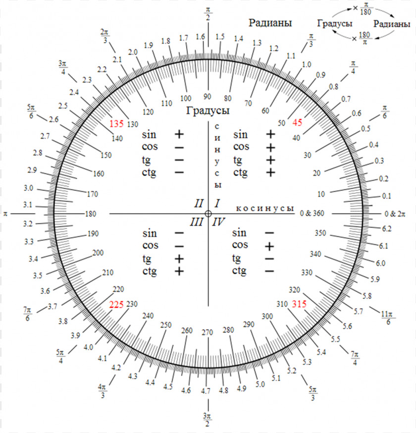 Angle Radian Degree Mathematics Turn PNG