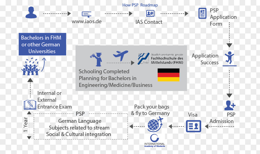 School Admission Computer Organization Font Line Web Page PNG