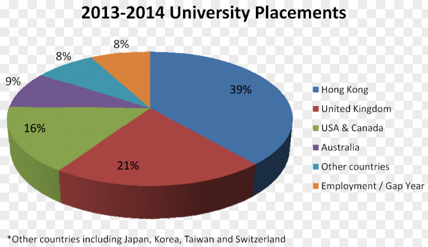 Tertiary Education In Australia QuickBooks Computer Software Accounting Business PNG