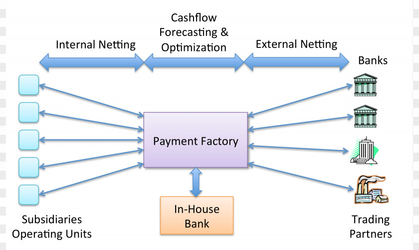 Flow Management Units Electronic Circuit Line Passivity Organization PNG