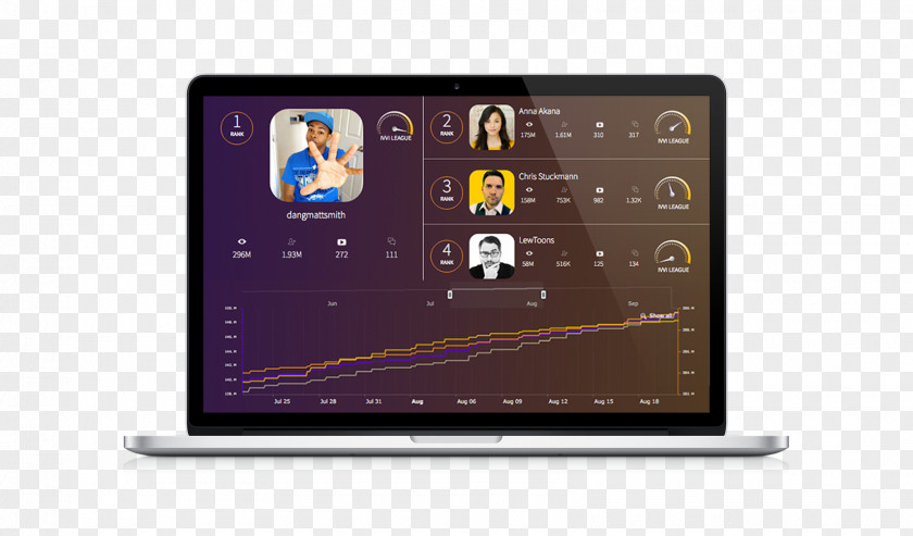 Influencers Computer Software Display Device Computing Platform Analytics Marketing PNG