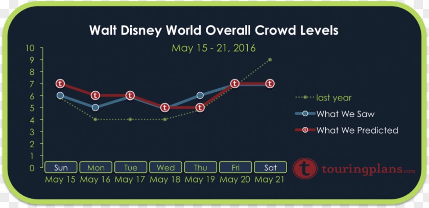 May CALENDAR Universal Orlando Calendar Boulevard Season Week PNG