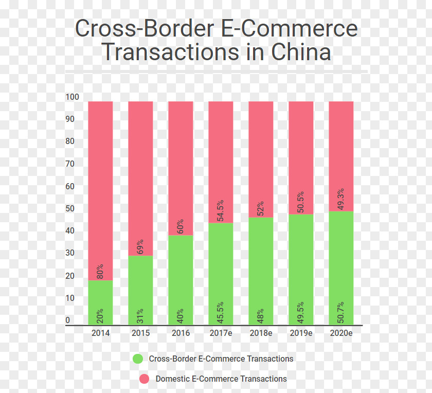 Social Net E-commerce In China Key Opinion Leader WeChat Media PNG