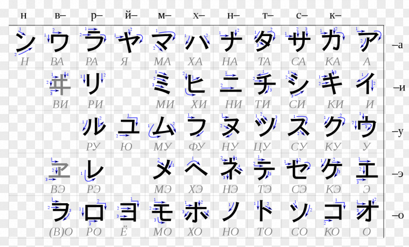 Japanese Katakana Hiragana Writing System Stroke Order PNG