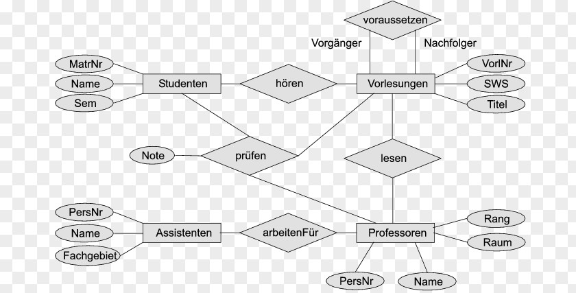 Relational Database Entity Angle Point Pattern Technology Product Design PNG