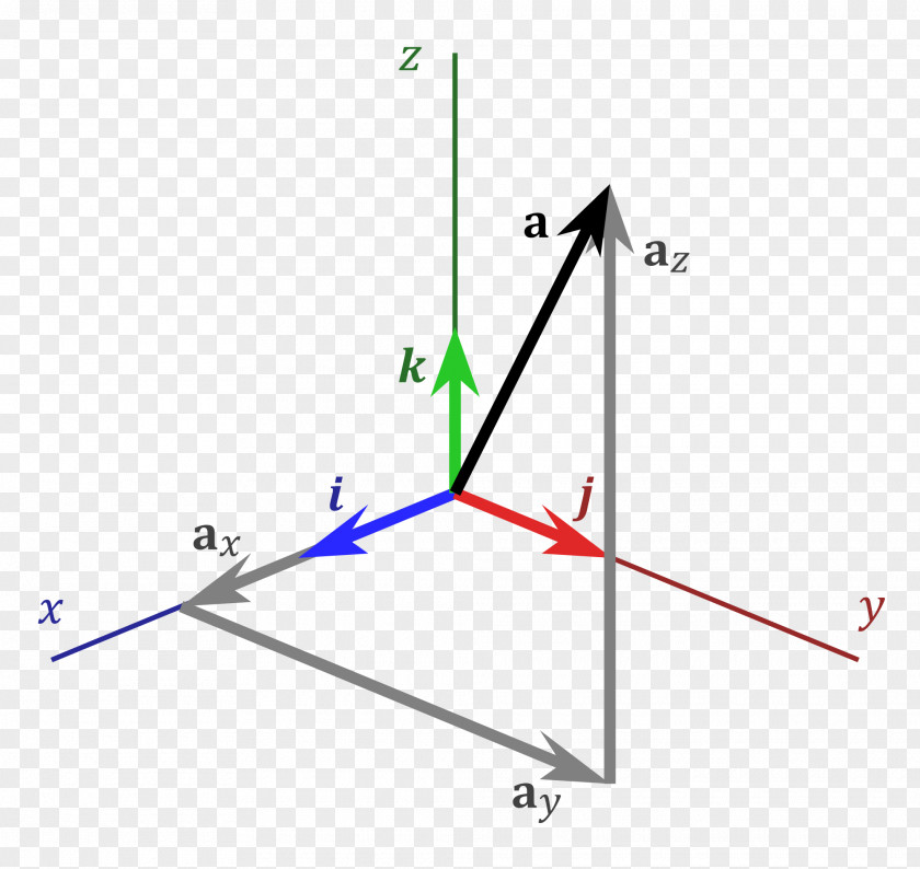 North Arrow Vector Three-dimensional Space Cartesian Coordinate System Unit PNG