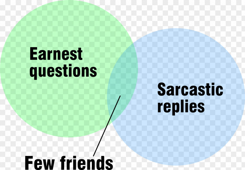 Sarcasm Irony Wit Xkcd Definition PNG