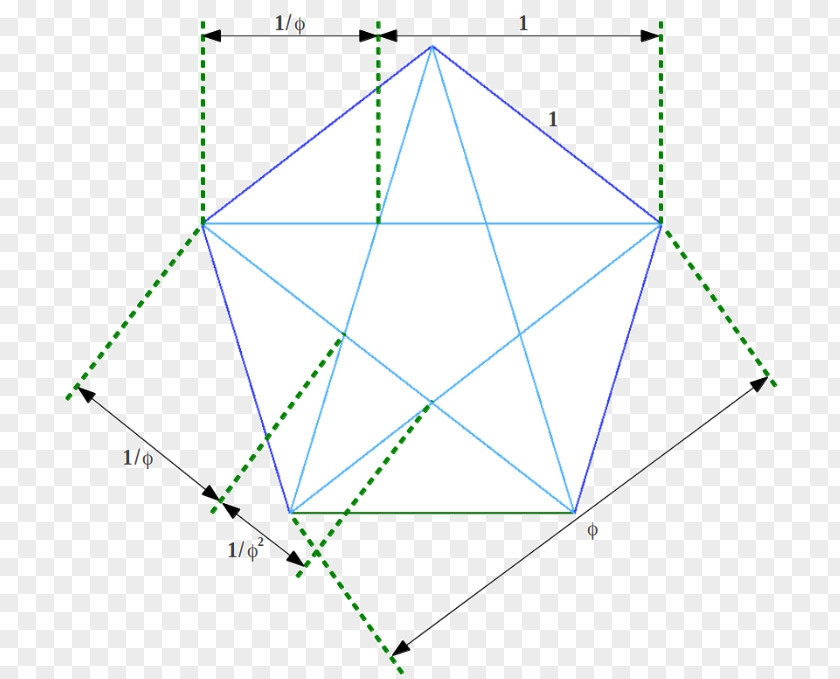 Triangle Penrose Golden Ratio PNG
