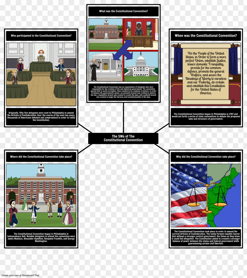 United States Lesson Plan The Constitutional Convention Student Graphic Organizer PNG