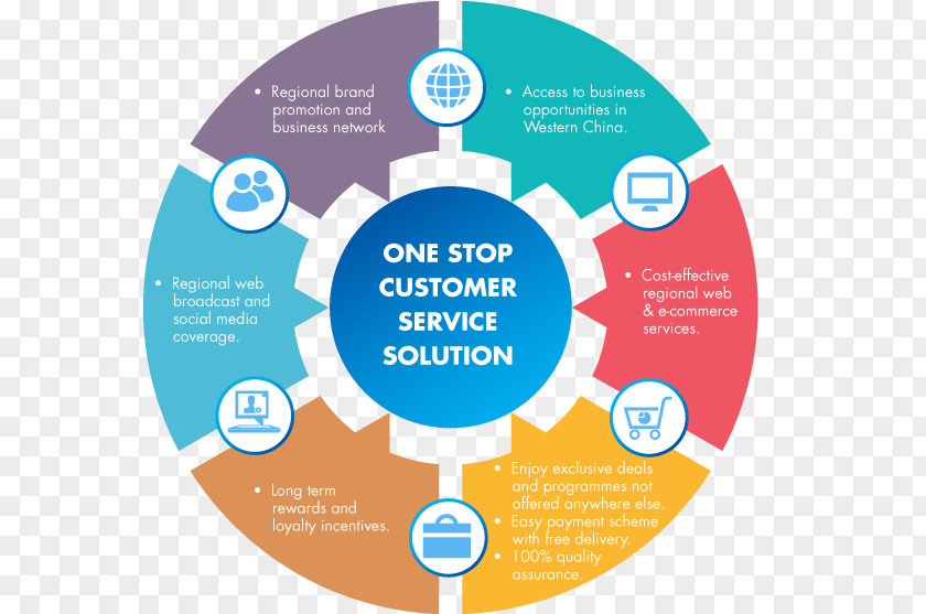 Business Brand Customer Service Organization PNG