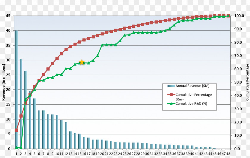 PORTFOLIO Pareto Chart Diagram Report Project PNG