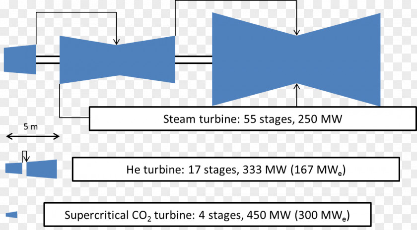 Work Supercritical Carbon Dioxide Fluid Turbine Working PNG