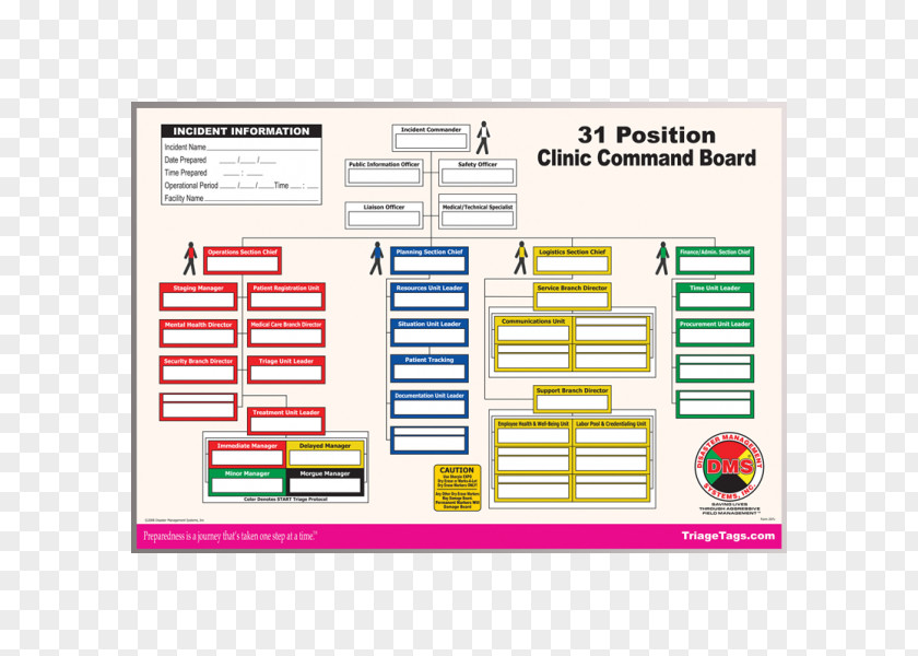 Hospital Incident Command System Emergency Management Community Health Center National PNG