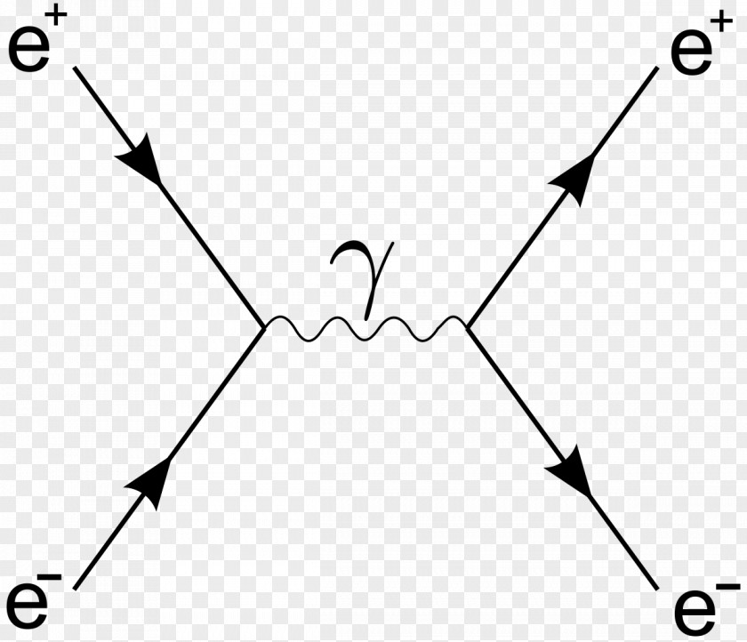 Scattering Bhabha Quantum Field Theory Feynman Diagram Physics PNG