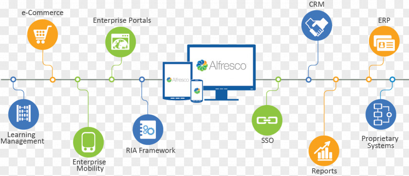 Adoption Alfresco Enterprise Content Management System PNG