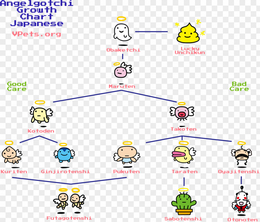 Growth Graph Tamagotchi Keyword Tool Pet Digital Monster Toy PNG