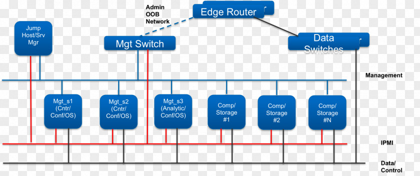 Underlay Contrail Computer Network Node Servers Virtualization PNG